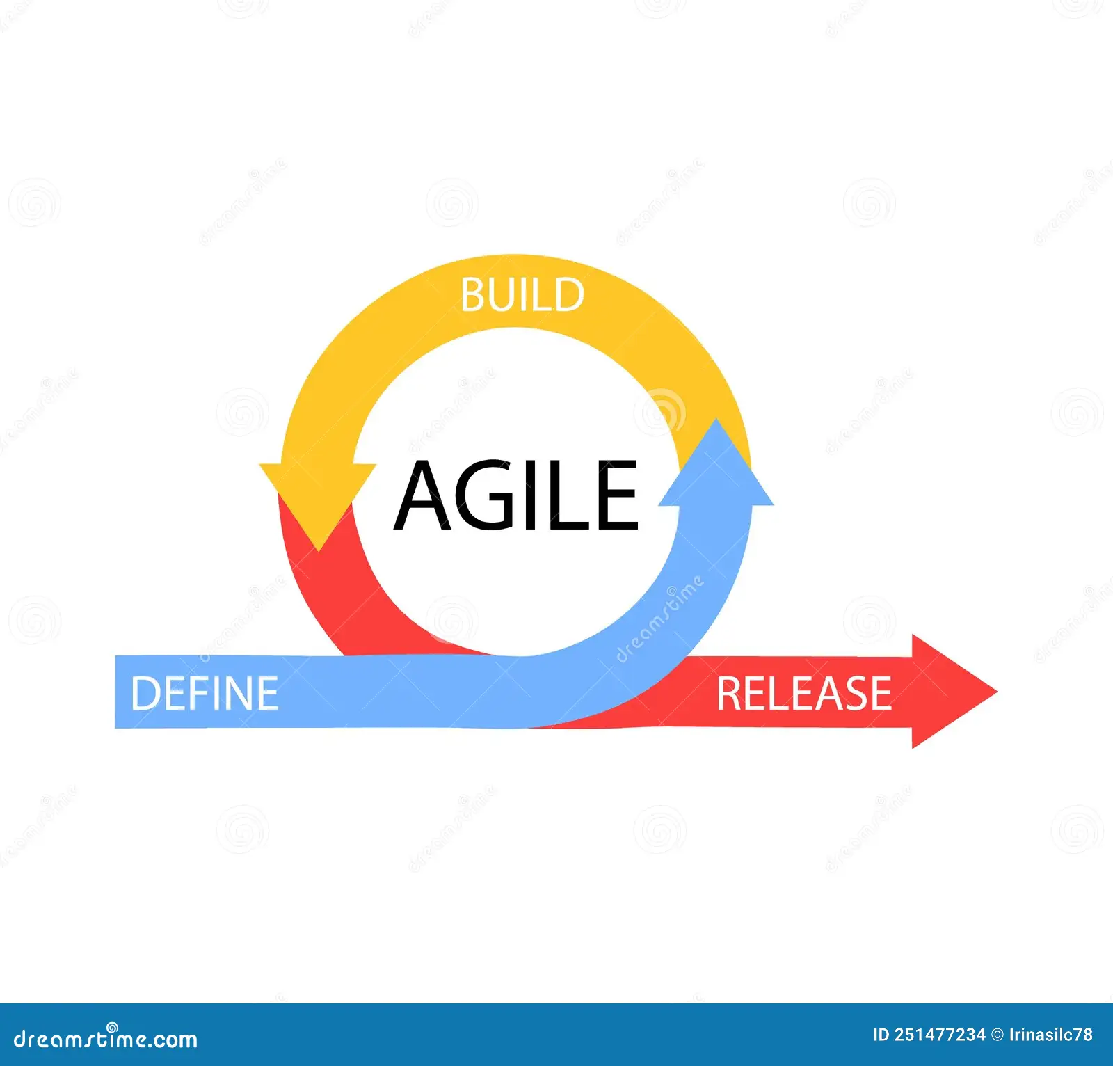Agile